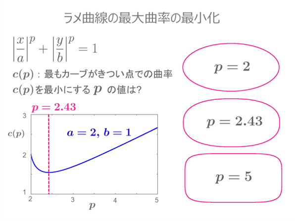 ラメ曲線の解析