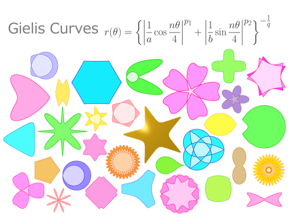 Gielis Curves