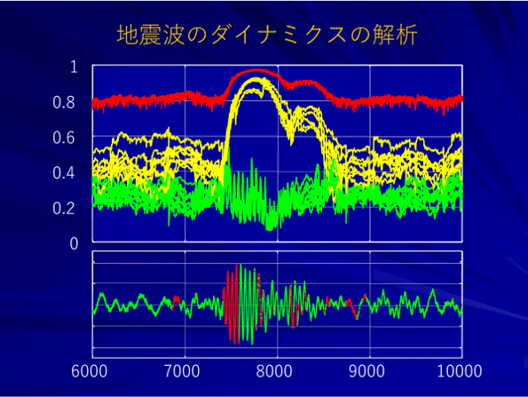 地震波のダイナミクス