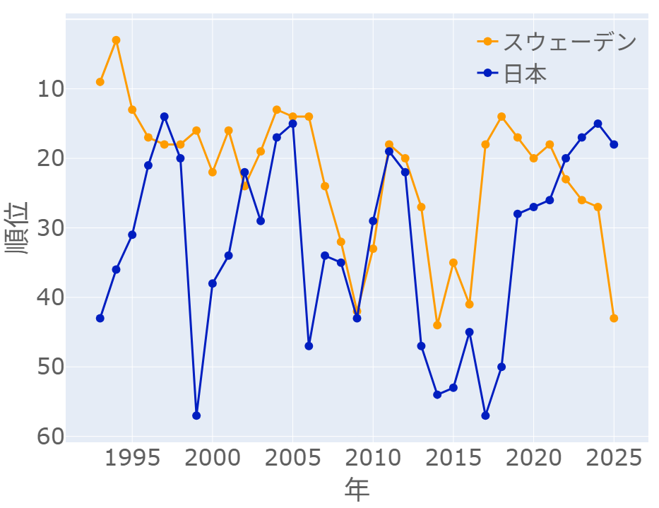ランキング